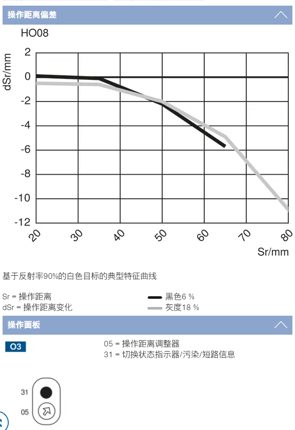 威格勒 Wenglor HO08PA3 漫反射傳感器 帶背景抑制功能